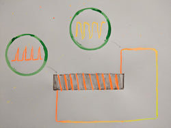 Mica Scalin, Small Circuit and Waves